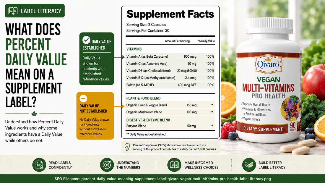 What Does Percent Daily Value Mean On A Supplement Label?