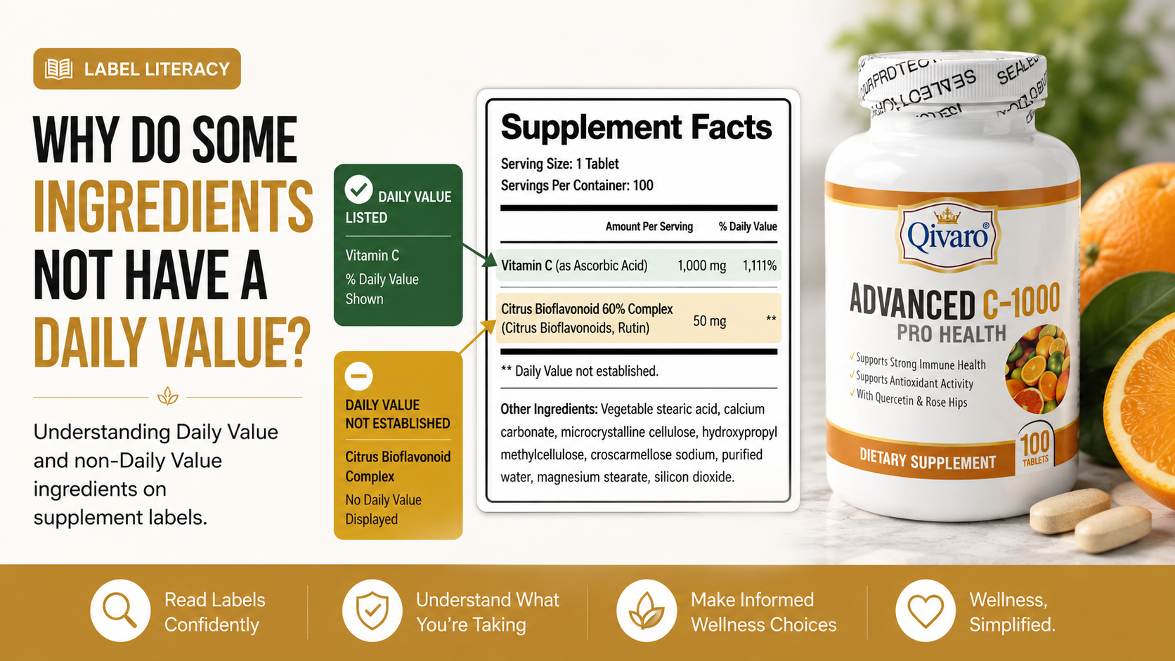 Why Do Some Supplement Ingredients Not Have a Daily Value?