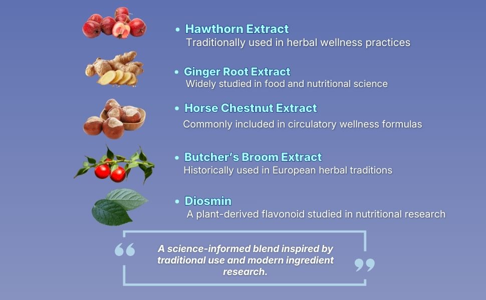 Circulation & Vein Pro Health | 90 Capsules