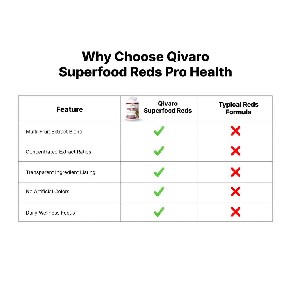 Superfood Reds Pro Health | 90 Veggie Capsules