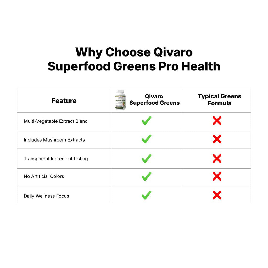 Superfood Greens Pro Health | 90 Veggie Capsules