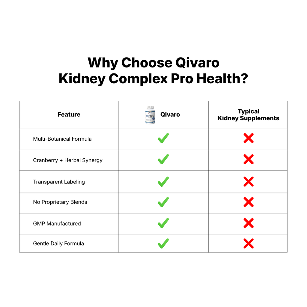 Kidney Complex Pro Health | 60 Veggie Capsules