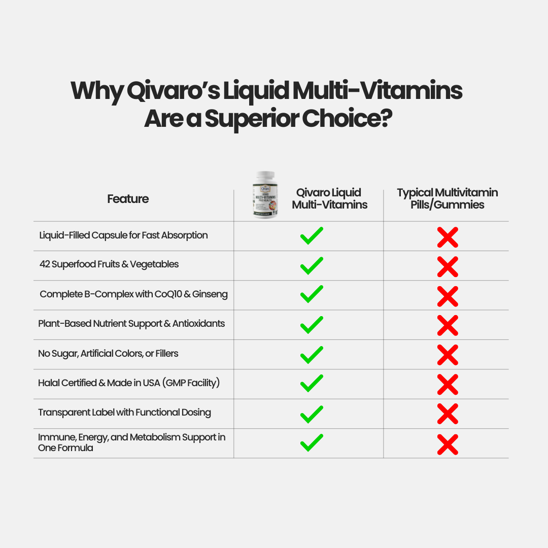 Liquid Multi-Vitamins Pro Health | 60 Capsules